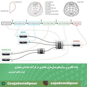 داده نگاری مدل سازی پارامتریک